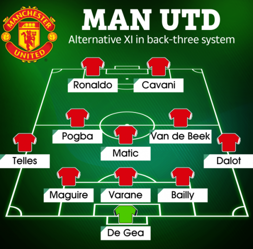 Sơ đồ 3-5-2 mà Ralf Rangnick có thể sử dụng. Ảnh MUFC. Sơ đồ 3-5-2 mà Ralf Rangnick có thể sử dụng. Ảnh MUFC.