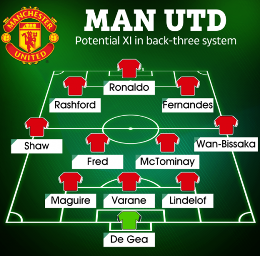 Khi cần MU sẽ đá với chiến thuật 3-4-3. Ảnh MUFC Khi cần MU sẽ đá với chiến thuật 3-4-3. Ảnh MUFC