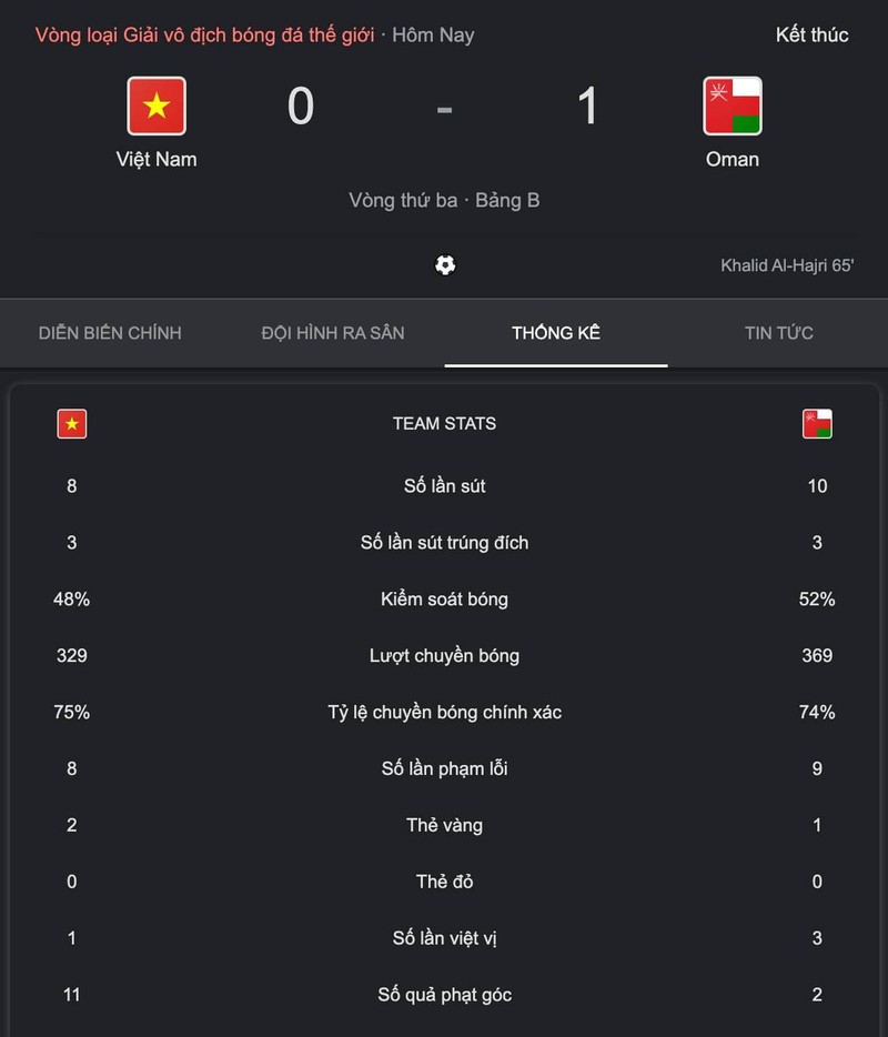 Thông số kỹ thuật trận đấu . Ảnh màn hình.