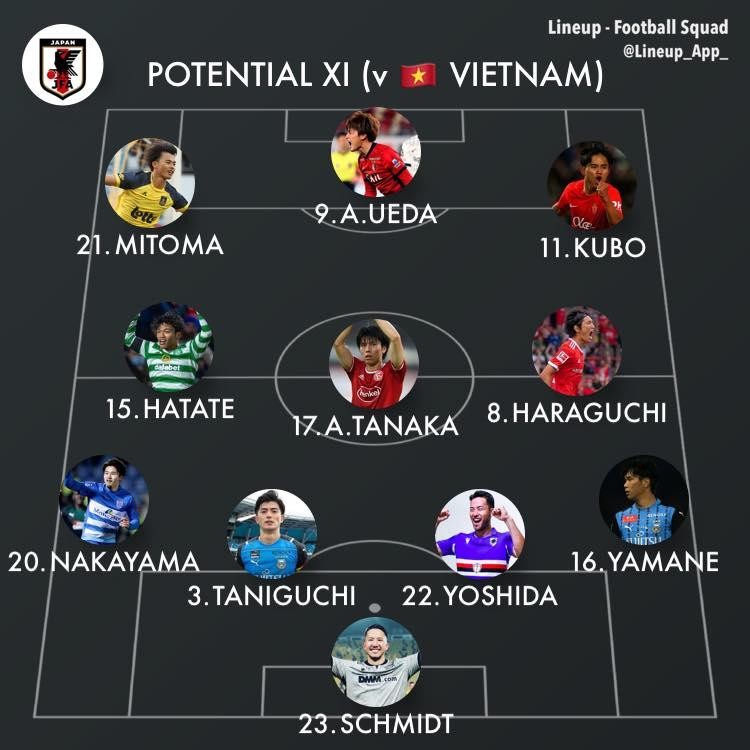 Dự kiến đội hình Nhật Bản. Ảnh JP.