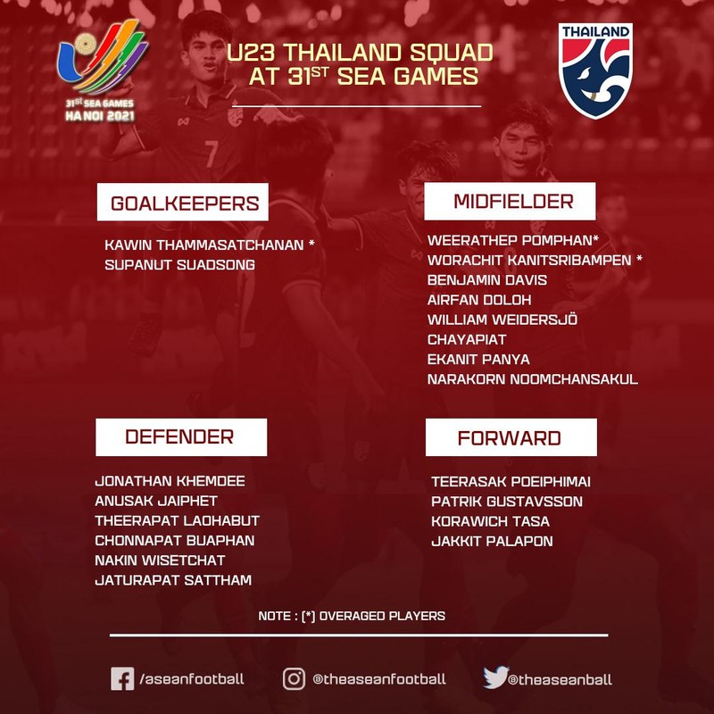 Danh sách U23 Thái Lan dự SEA Games 31. Ảnh FAT