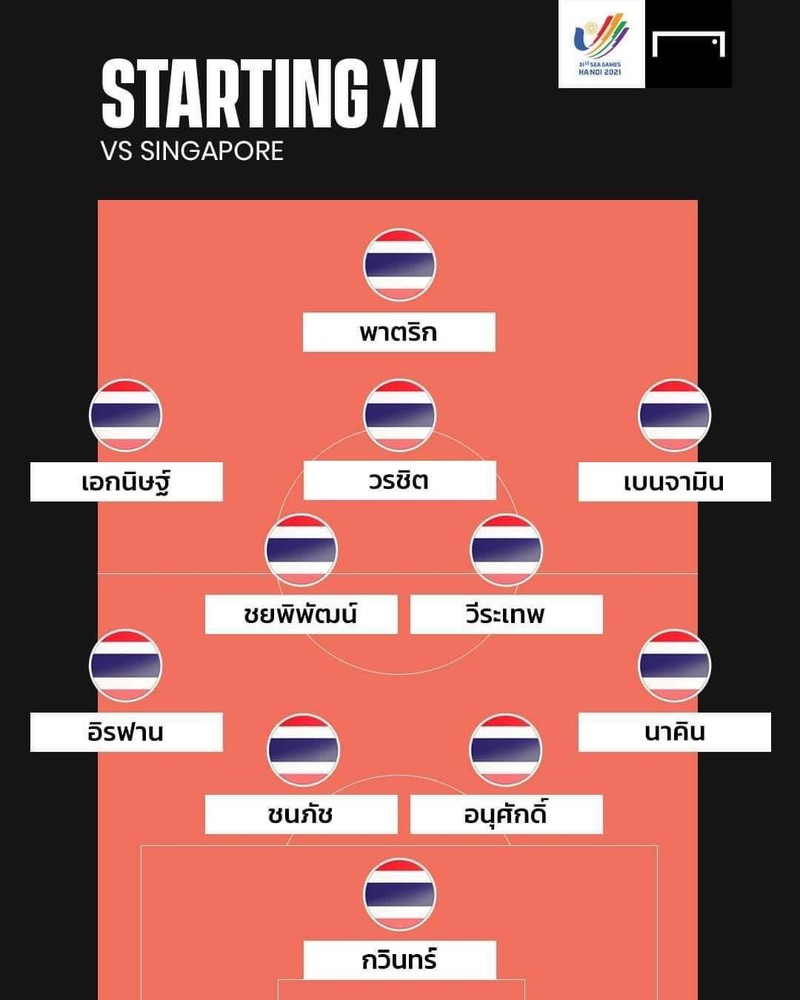 U23 Thái Lan xuất phát với sơ đồ 4-2-3-1. Ảnh FAT U23 Thái Lan xuất phát với sơ đồ 4-2-3-1. Ảnh FAT