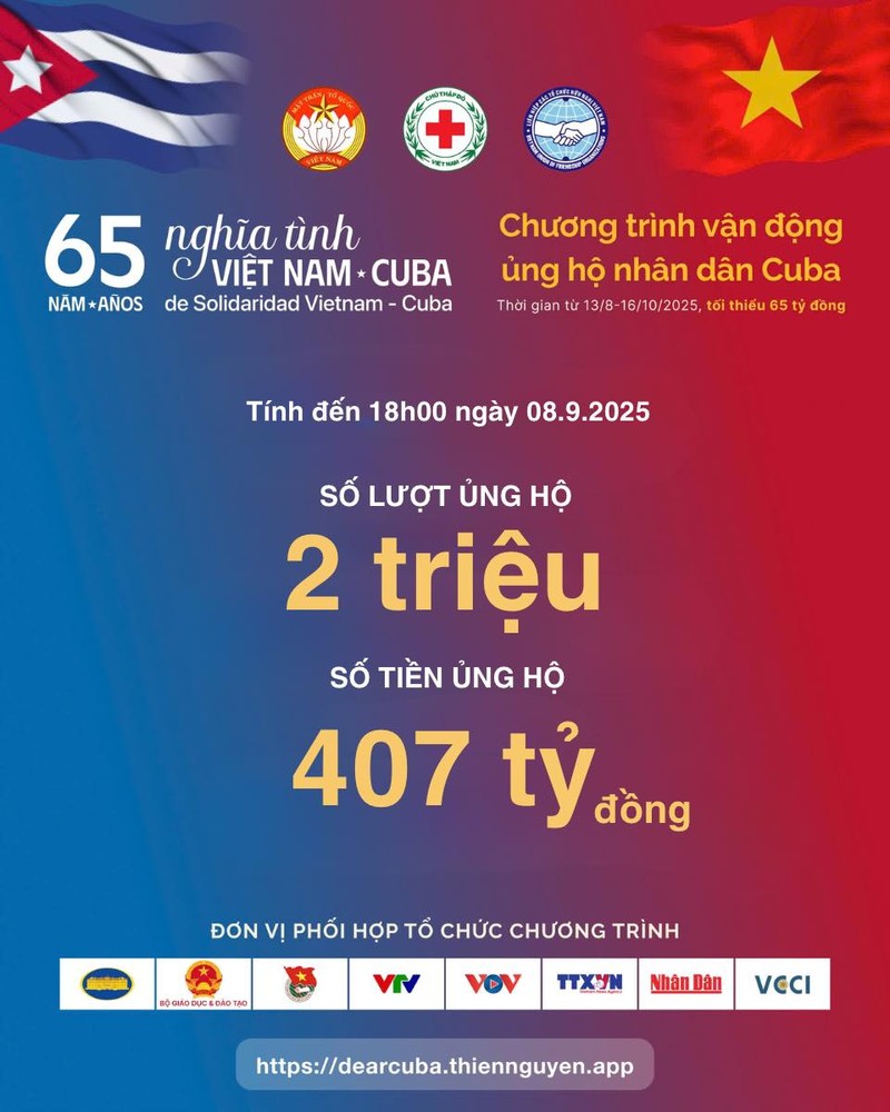 Số liệu cập nhật tính đến 18h ngày 8/9/2025 của chiến dịch ủng hộ nhân dân Cuba Số liệu Cuba ngày 8.9.jpg
