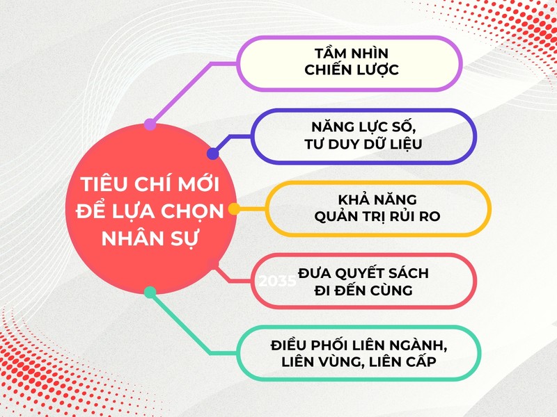 Tiêu chí.jpg