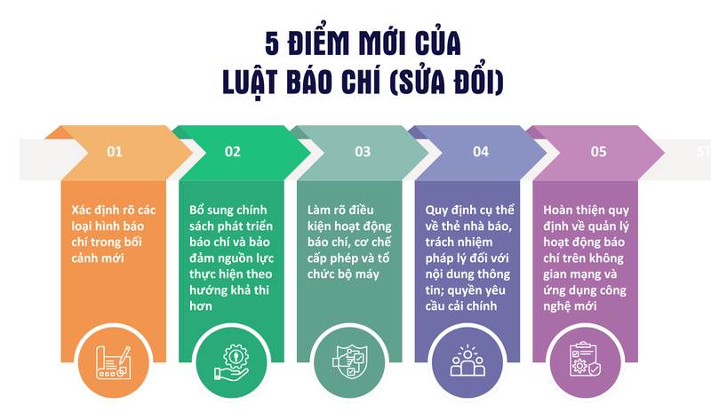 Luật báo chí.png