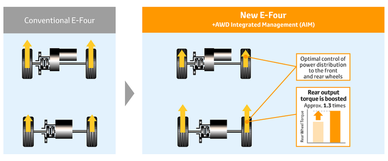 Cảm giác lái xe Toyota sẽ hấp dẫn hơn nhờ hệ thống động lực mới ảnh 6