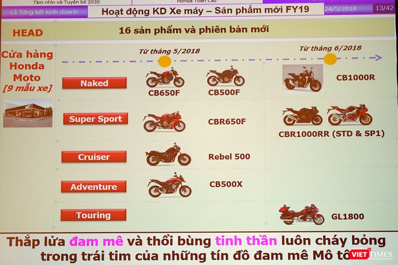 Trong năm nay, dự báo sẽ là cuộc bùng nổ xe PKL với sự góp mặt của các dòng sản phẩm mô tô chính hãng đến từ Honda Việt Nam Trong năm nay, dự báo sẽ là cuộc bùng nổ xe PKL với sự góp mặt của các dòng sản phẩm mô tô chính hãng đến từ Honda Việt Nam