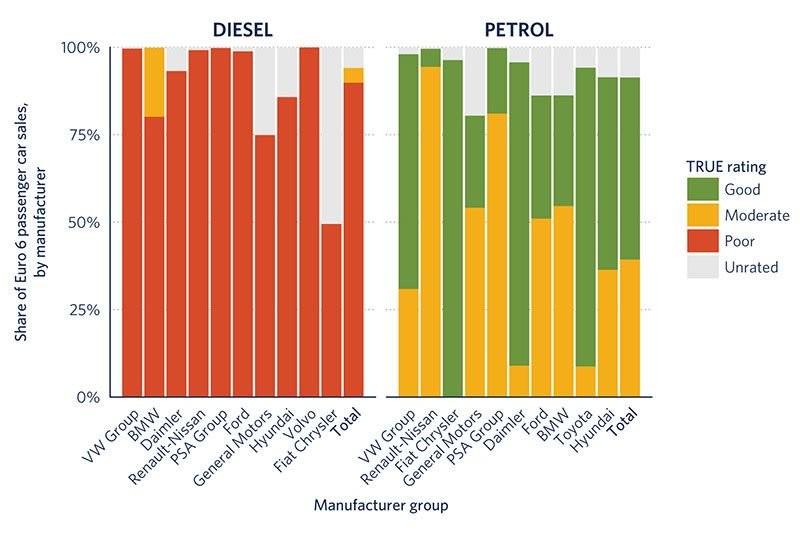 Kết quả đánh giá thử nghệm của TRUE