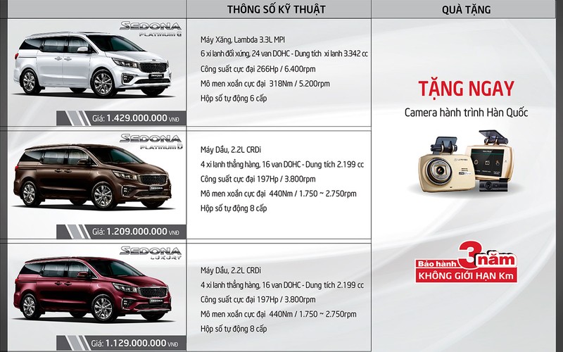 Giá bán cụ thể cho từng phiên bản của Kia Sedona 2018. Giá bán cụ thể cho từng phiên bản của Kia Sedona 2018.