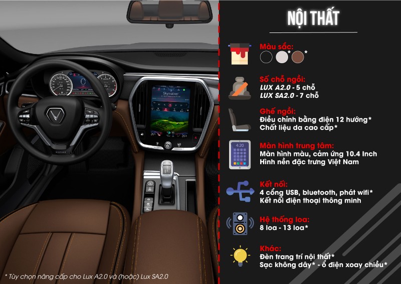 Nội thất của cả hai mẫu xe Sedan và SUV của VinFast sẽ không có quá nhiều khác biệt. Tất cả đều được thiết kế để hướng tới kế sang trọng, lịch lãm mang nét đặc trưng của Việt Nam dựa trên những tính năng hiện đại thường thấy ở những dòng xe cao cấp. Bảng đồng hồ là sự kết hợp của động cơ kim và màn hình hiển thị điện tử, không có tùy chọn mạng bảng đồng hồ điện tử số. Khu vực điều khiển trung tâm với màn hình cảm ứng cỡ lớn gợi nhớ tới thiết kế của Volvo và Tesla. Trong khi vô-lăng mang chút gì đó của BMW. Cần số của xe VinFast LUX là dạng cần số điện tử.