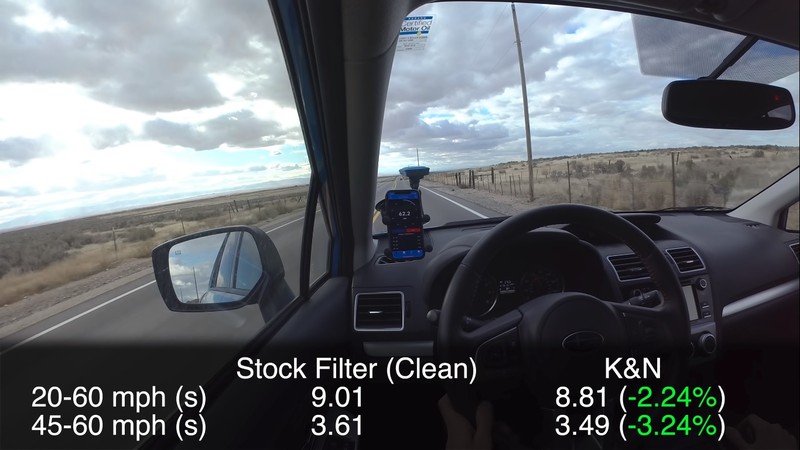 Bộ lọc gió hiệu suất cao rõ ràng cải thiện khả năng tăng tốc của chiếc xe so với bộ lọc gió OEM theo xe. Bộ lọc gió hiệu suất cao rõ ràng cải thiện khả năng tăng tốc của chiếc xe so với bộ lọc gió OEM theo xe.