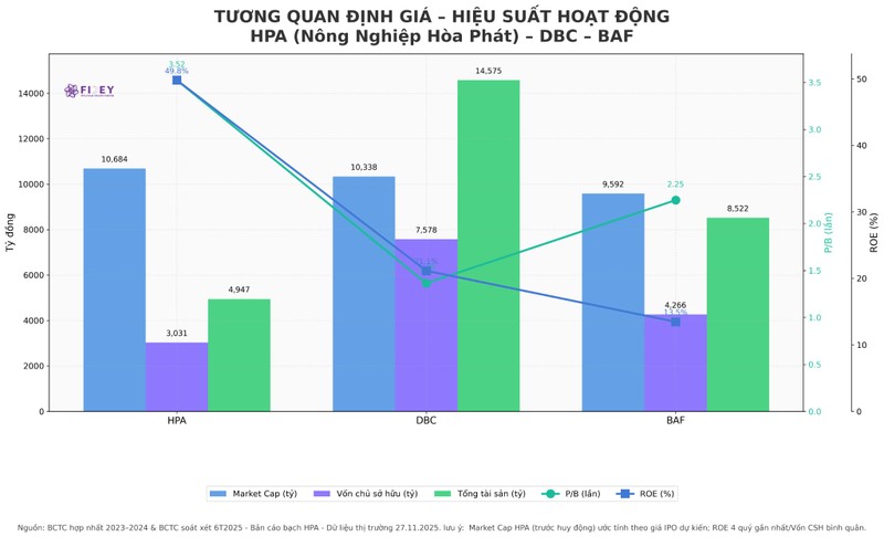 bài phân tích cổ phiếu IPO nông nghiệp Hòa Phát.jfif