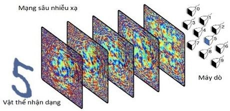 Thiết bị nhận diện vật thể với tốc độ ánh sáng ảnh 1 Thiết bị nhận diện vật thể với tốc độ ánh sáng ảnh 1