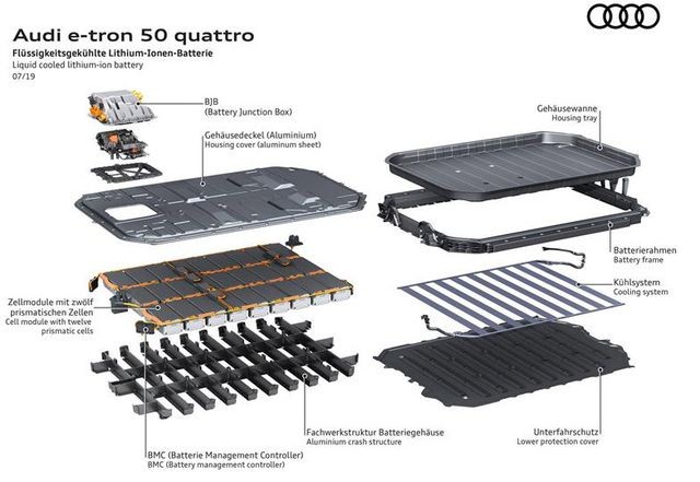 Mô tả hệ thống pin của Audi E-Tron 50 Quatro