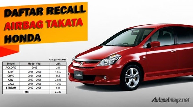 Chi tiết các mẫu xe bị triệu hồi tại Indonesia Chi tiết các mẫu xe bị triệu hồi tại Indonesia
