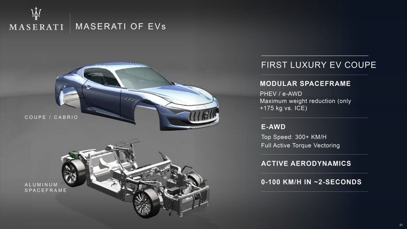 Mô hình xe Maserati Mô hình xe Maserati