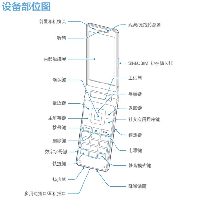 Samsung sắp ra mắt điện thoại thông minh nắp gập ảnh 1