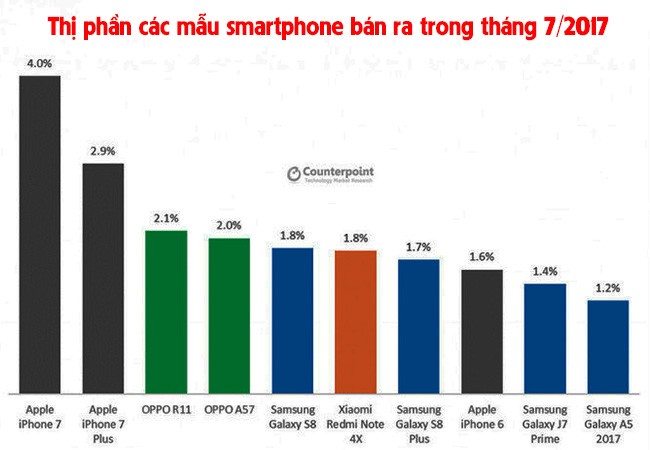 Huawei vừa soán ngôi Apple! ảnh 2 Huawei vừa soán ngôi Apple! ảnh 2