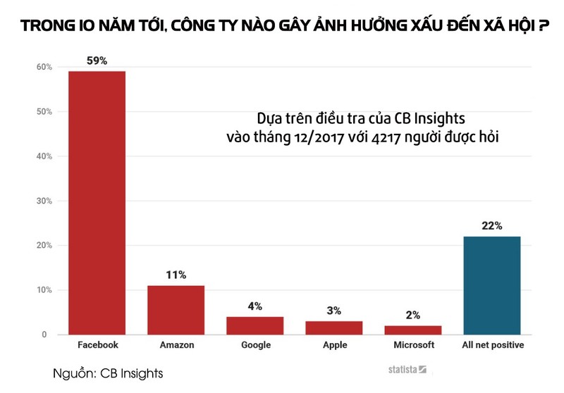 Người dùng Facebook "tiên đoán" gì về mạng xã hội này trong 10 năm tới? ảnh 1 Người dùng Facebook "tiên đoán" gì về mạng xã hội này trong 10 năm tới? ảnh 1