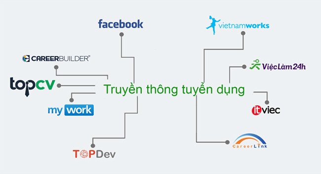 Các kênh hỗ trợ tuyển dụng