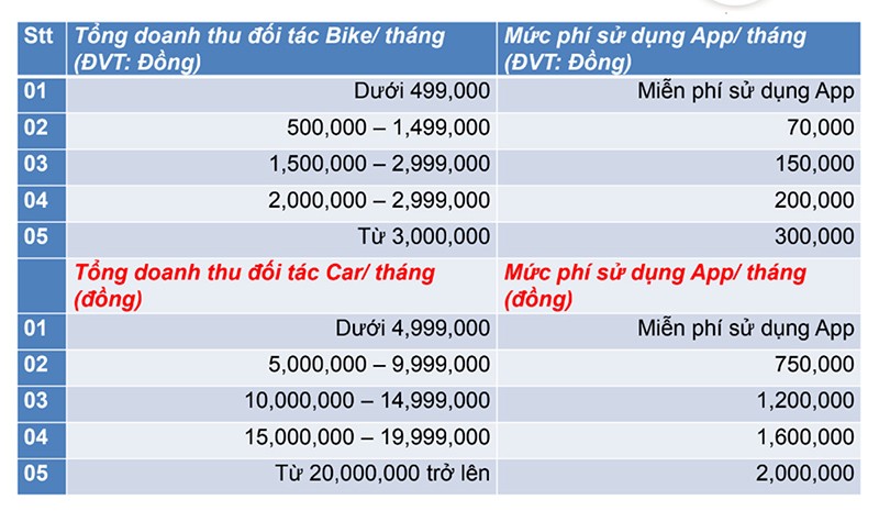 Chính sách đối với đối tác tài xế Aber Chính sách đối với đối tác tài xế Aber