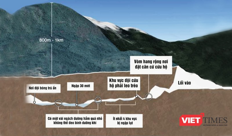 Địa đồ khu vực cứu hộ đội bóng thiếu niên Thái Lan