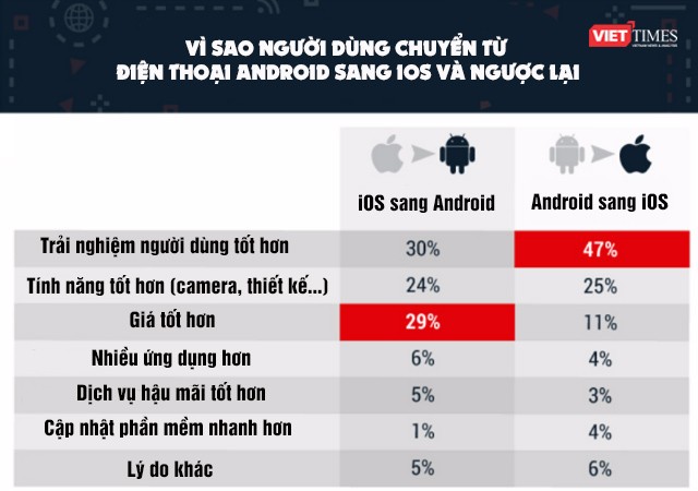 Khảo sát xu hướng người sử dụng điện thoại (số liệu PCMag) Khảo sát xu hướng người sử dụng điện thoại (số liệu PCMag)