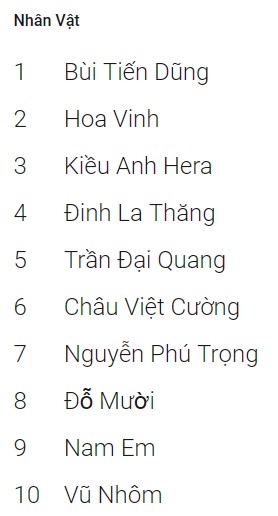 Người Việt tìm kiếm nội dung gì nhiều nhất trên Internet trong năm 2018 ảnh 5