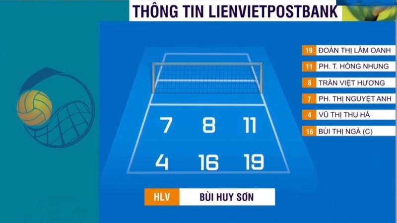 Đội hình xuất phát của Thông tin LienVietPostBank Đội hình xuất phát của Thông tin LienVietPostBank