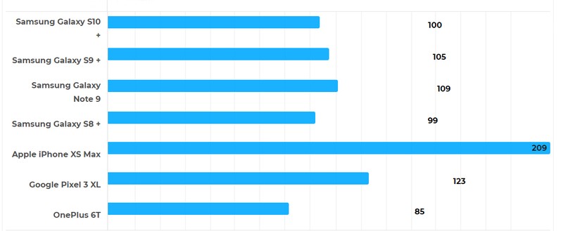 (ảnh: Phone Arena)