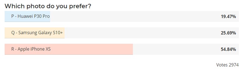 bạn thích ảnh nào nhất? bạn thích ảnh nào nhất?