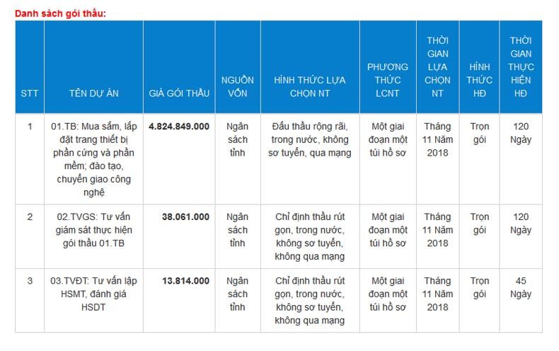 Dự án Mua sắm trang thiết bị, nâng cấp Báo Hà Tĩnh điện tử