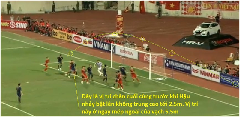 Hậu chưa hề vào trong vùng 5.5m. Chỉ là bật lên cao sau lưng của số 14. Hậu chưa hề vào trong vùng 5.5m. Chỉ là bật lên cao sau lưng của số 14.