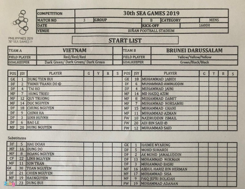 Danh sách cầu thủ dự bị có tên Faiq Jefri Bolkiah (ảnh Zing.vn)