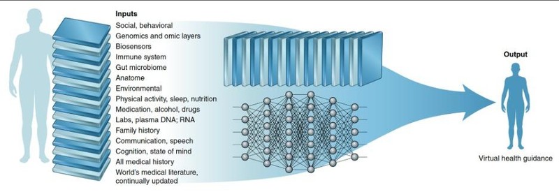 Sự hội tụ của con người và trí tuệ nhân tạo