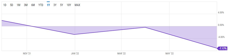 Biên độ lợi nhuận của Gannett trong 4 Quý gần nhất