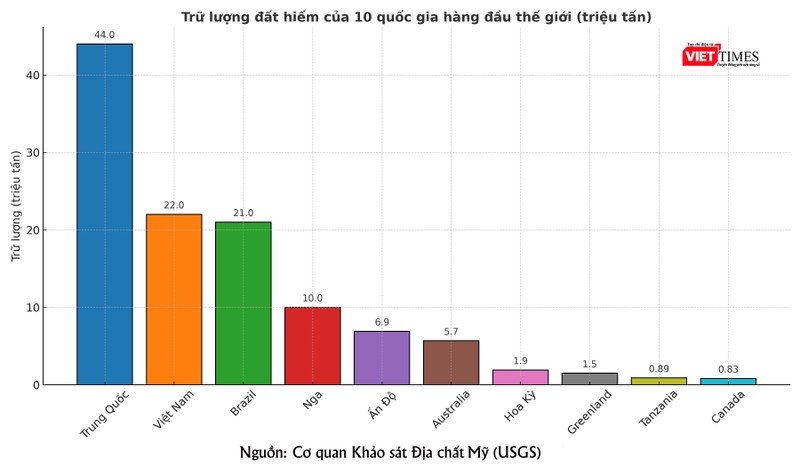 bieu_do_dat_hiem - update.jpg
