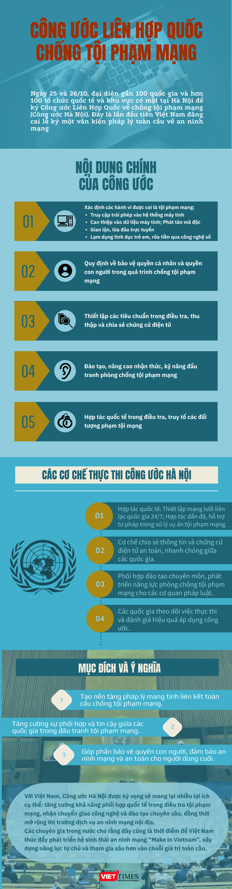 Đồ họa: Đăng Khoa. Cong uoc LHQ .png