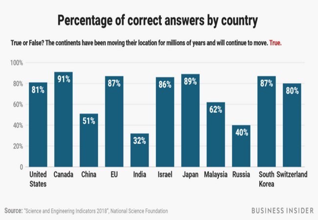 Ảnh Business Insider Ảnh Business Insider