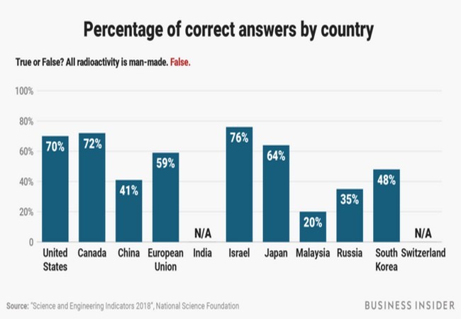 Ảnh Business Insider Ảnh Business Insider