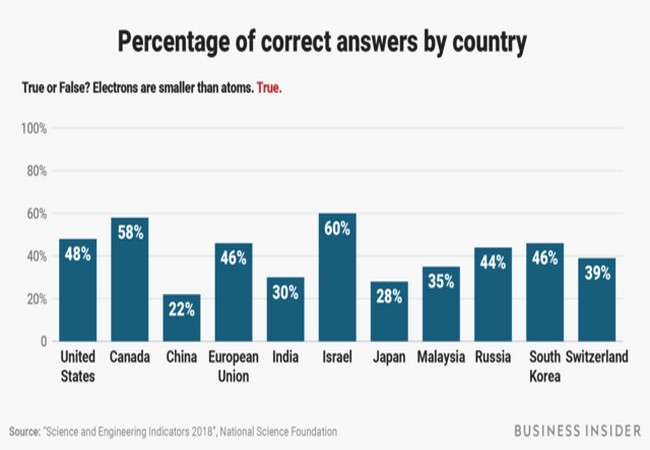 Ảnh Business Insider Ảnh Business Insider