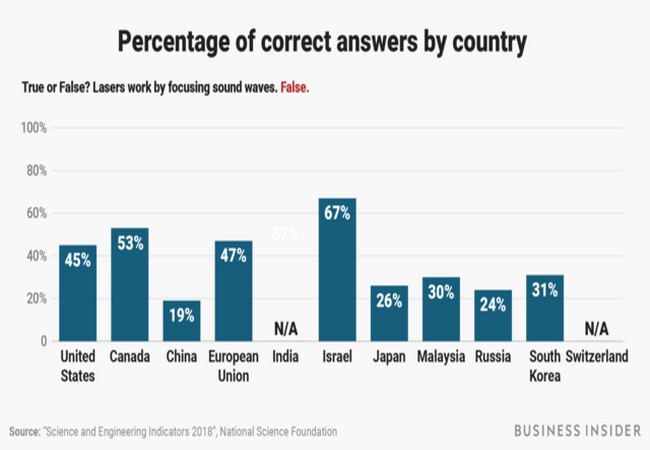 Ảnh Business Insider Ảnh Business Insider