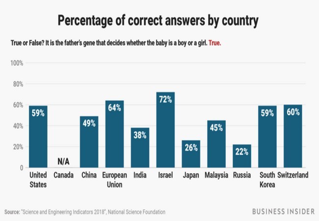 Ảnh Business Insider Ảnh Business Insider