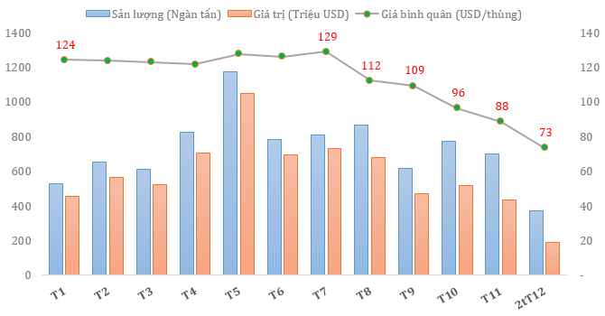 Chuyển tiền ngầm chiếm thị phần khủng