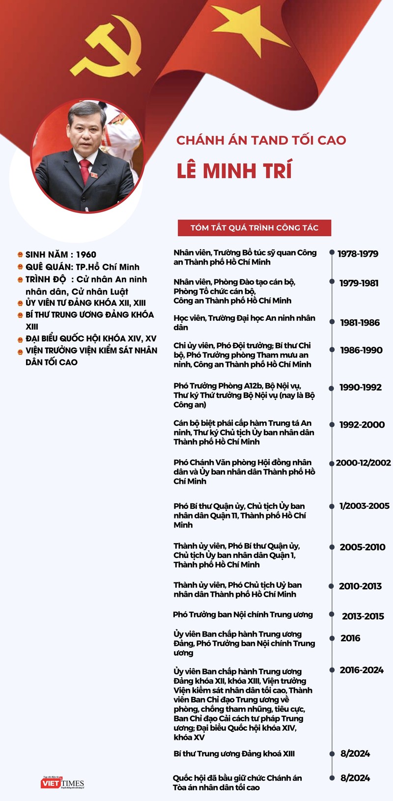 Info Mr Lâm - Mẫn (21 x 35 cm).jpg