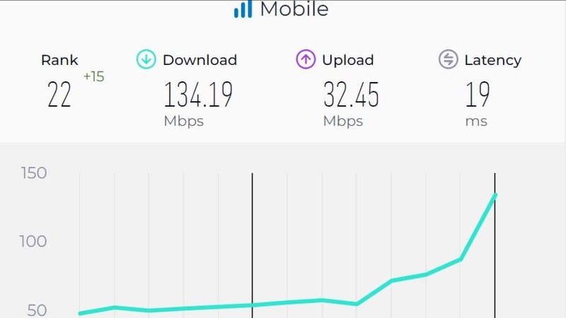 Công nhân Viettel lắp đặt trạm thu phát 5G