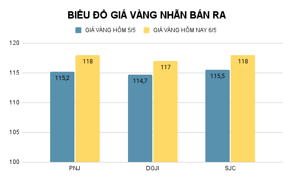 Biểu đồ giá vàng nhẫn (đơn vị: đồng/lượng). Ảnh: VietTimes. ad-4nxfcva74zcqlw1tcywjyij9aw6szlkqlw5ii9lpozvqebynlimzmdt5myi7-elrcy1idfqbumijskz7lb7lm6mhpwhizbqil-yryyshzqkplz231m1fht8sh2rik9bnfax0uvnnrcw-44.png