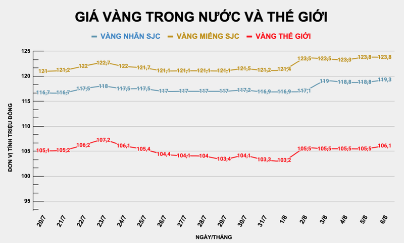 Giá vàng nhẫn SJC và vàng thế giới đều tăng. Ảnh: Tuấn Khang ad-4nxe4ilipfppj-zohdvcxgbtx8ffkys9rh-sv5p499nobqd82rz9q6qe3kbfw1fqcsh-trltpxkqpje71dwecnju-aopp9xy6afa2lq1e-lkm9w-jidrieg2yyyaqupgrt8prgul-5162.png