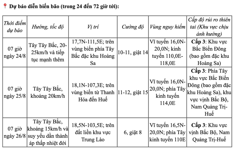 Dự báo diễn biến bão (trong 24 đến 72 giờ tới). Ảnh chụp Màn hình 2025-08-23 lúc 09.57.35.png