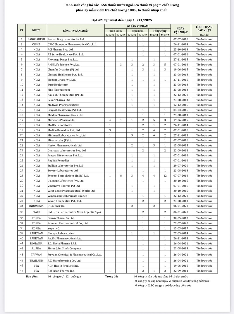 danh sach thuoc vi pham chat luong.jpg